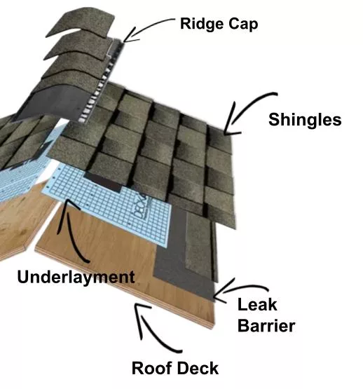 Roof Components